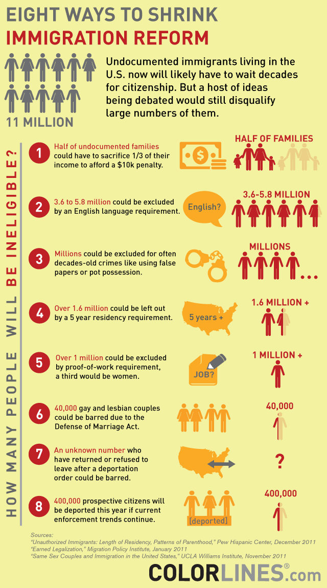 5 Things to Know for Comprehensive Immigration Reform